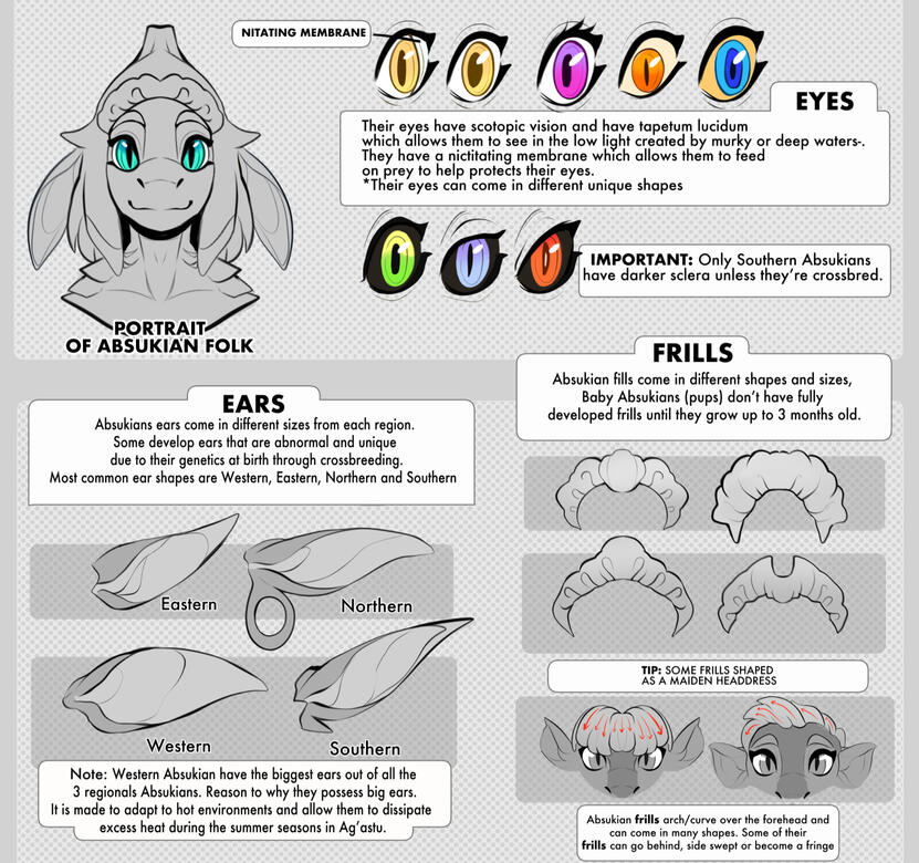 Eyes, ears, frills and head
